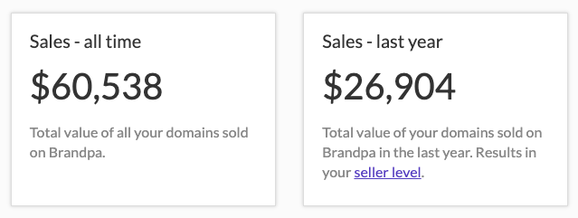 Breakdown of sales by all time / year